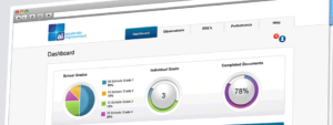 Accelerate Improvement | Web Design Sheffield